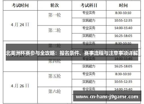 北美洲杯赛参与全攻略:报名条件、赛事流程与注意事项详解 北美洲杯赛参与全攻略:报名条件、赛事流程与注意事项详解