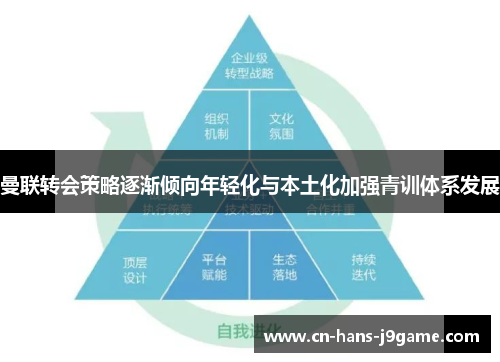曼联转会策略逐渐倾向年轻化与本土化加强青训体系发展