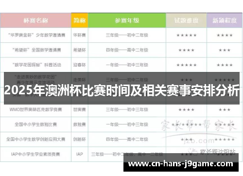 2025年澳洲杯比赛时间及相关赛事安排分析
