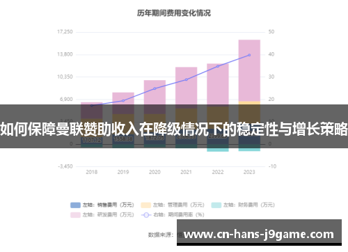 如何保障曼联赞助收入在降级情况下的稳定性与增长策略 如何保障曼联赞助收入在降级情况下的稳定性与增长策略