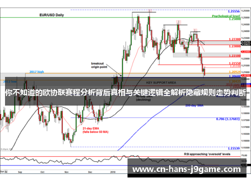 你不知道的欧协联赛程分析背后真相与关键逻辑全解析隐藏规则走势判断 你不知道的欧协联赛程分析背后真相与关键逻辑全解析隐藏规则走势判断