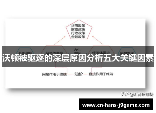 沃顿被驱逐的深层原因分析五大关键因素 沃顿被驱逐的深层原因分析五大关键因素