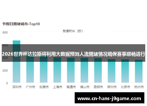 2026世界杯达拉斯将利用大数据预测人流拥堵情况确保赛事顺畅进行 2026世界杯达拉斯将利用大数据预测人流拥堵情况确保赛事顺畅进行
