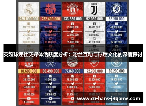 英超球迷社交媒体活跃度分析:粉丝互动与球迷文化的深度探讨 英超球迷社交媒体活跃度分析:粉丝互动与球迷文化的深度探讨