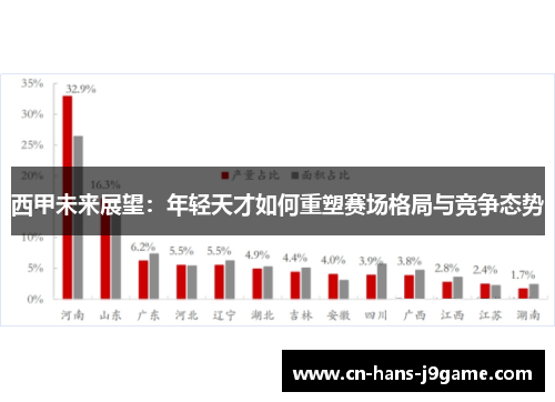 西甲未来展望:年轻天才如何重塑赛场格局与竞争态势 西甲未来展望:年轻天才如何重塑赛场格局与竞争态势