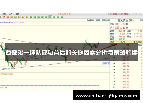 西部第一球队成功背后的关键因素分析与策略解读 西部第一球队成功背后的关键因素分析与策略解读