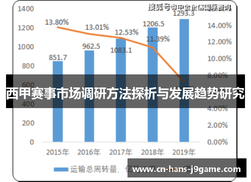 西甲赛事市场调研方法探析与发展趋势研究 西甲赛事市场调研方法探析与发展趋势研究